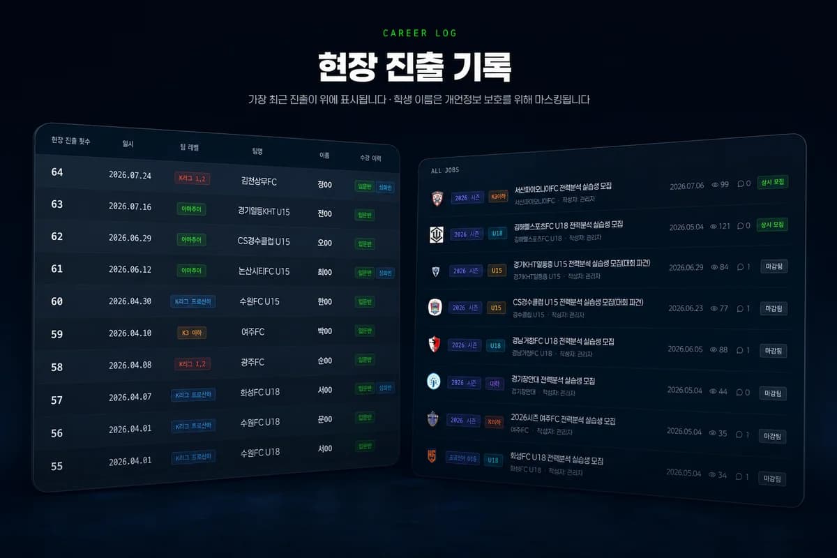 현장 진출 — 현장 활동 사진